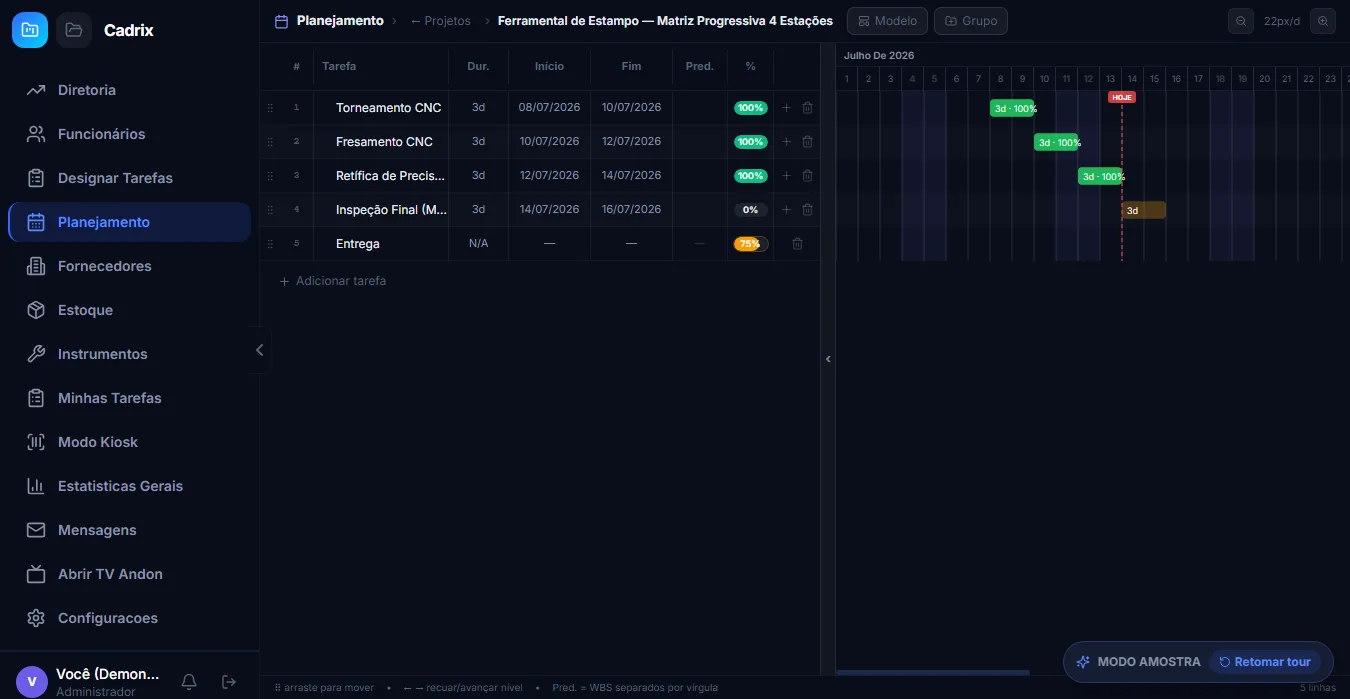 Gráfico de Gantt do Cadrix com o cronograma de projetos ativos